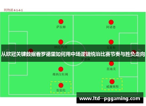 从欧冠关键数据看罗德里如何用中场逻辑统治比赛节奏与胜负走向