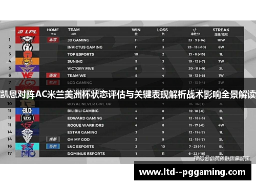 凯恩对阵AC米兰美洲杯状态评估与关键表现解析战术影响全景解读 凯恩对阵AC米兰美洲杯状态评估与关键表现解析战术影响全景解读