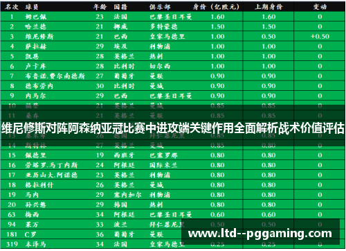 维尼修斯对阵阿森纳亚冠比赛中进攻端关键作用全面解析战术价值评估