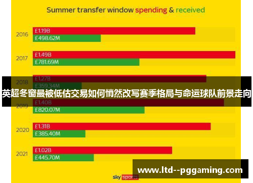英超冬窗最被低估交易如何悄然改写赛季格局与命运球队前景走向 英超冬窗最被低估交易如何悄然改写赛季格局与命运球队前景走向