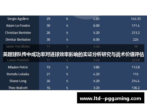 英超球队传中成功率对进球效率影响的实证分析研究与战术价值评估