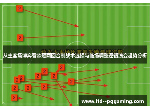 从主客场博弈看欧冠两回合制战术选择与临场调整逻辑演变趋势分析 从主客场博弈看欧冠两回合制战术选择与临场调整逻辑演变趋势分析