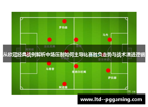 从欧冠经典战例解析中场压制如何主导比赛胜负走势与战术演进逻辑 从欧冠经典战例解析中场压制如何主导比赛胜负走势与战术演进逻辑
