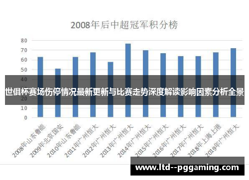 世俱杯赛场伤停情况最新更新与比赛走势深度解读影响因素分析全景 世俱杯赛场伤停情况最新更新与比赛走势深度解读影响因素分析全景