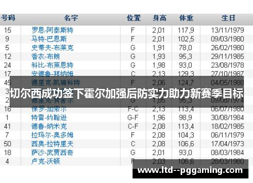 切尔西成功签下霍尔加强后防实力助力新赛季目标 切尔西成功签下霍尔加强后防实力助力新赛季目标